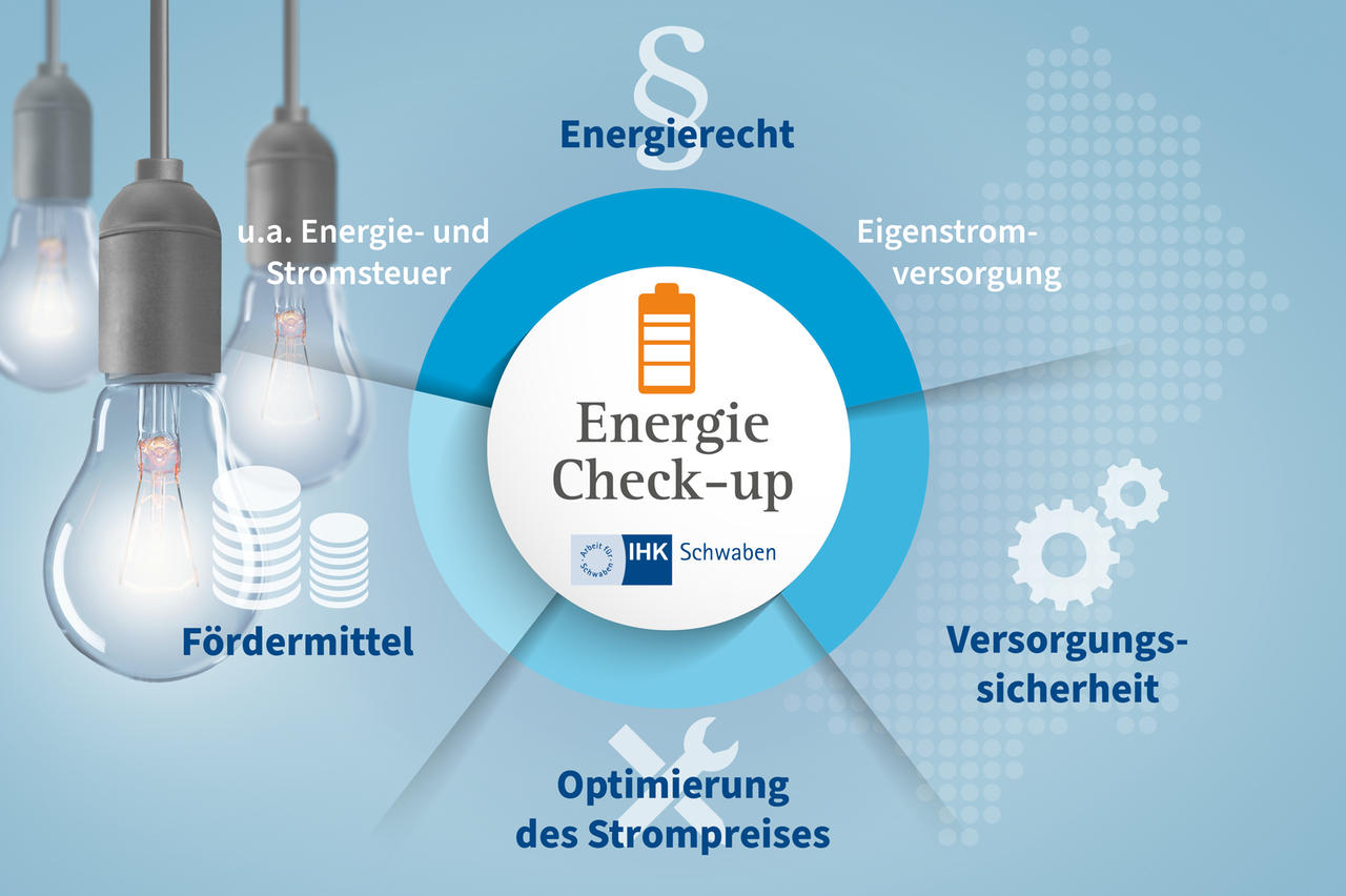 Energie-Check-Up