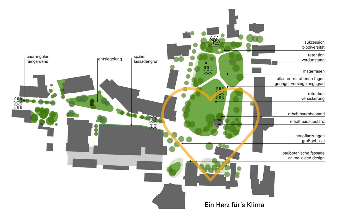 Visualisierung Grünes Herz Gersthofen